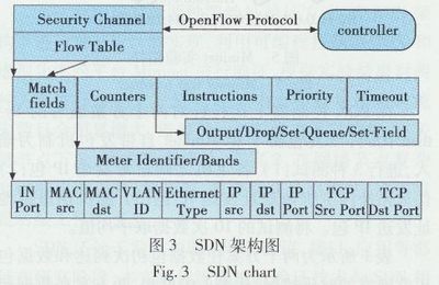面向SDN的源地址验证方法研究 - 资讯中心 - 行业资讯|市场动态|技术前沿|代理加盟|招商信息 - 中国安装信息网